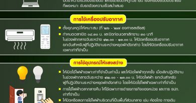 องค์การสงเคราะห์ทหารผ่านศึกได้กำหนดมาตรการประหยัดพลังงานภายในหน่วยงาน